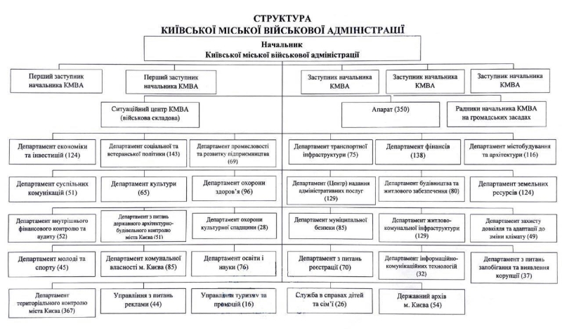 Кожен відповідатиме за свій напрямок. Ткаченко затвердив нову структуру КМВА