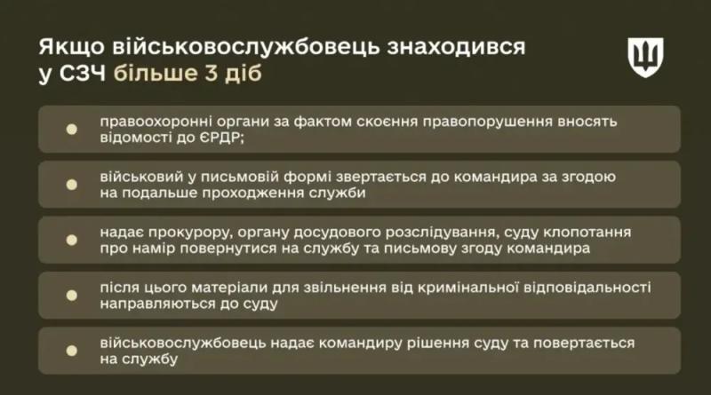 Рада продовжила для військових можливість безкарного повернення з першого СЗЧ
