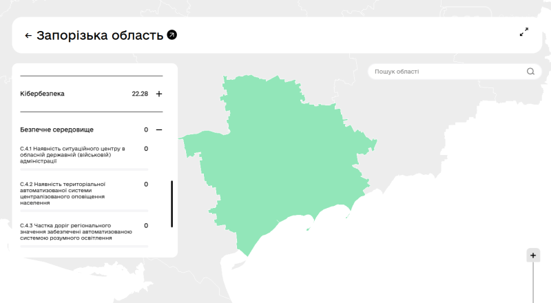 Рівень цифровізації Запорізької області нижчий за середній: найкраще з послугами, найгірше - з безпечним середовищем