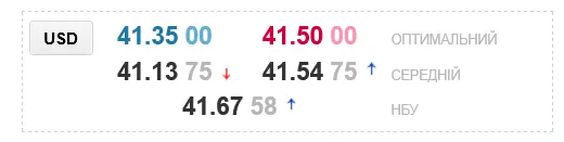 "Неймовірний стрибок чи страшний провал?": прогноз щодо долара збувається, курс в українських банках змінюється