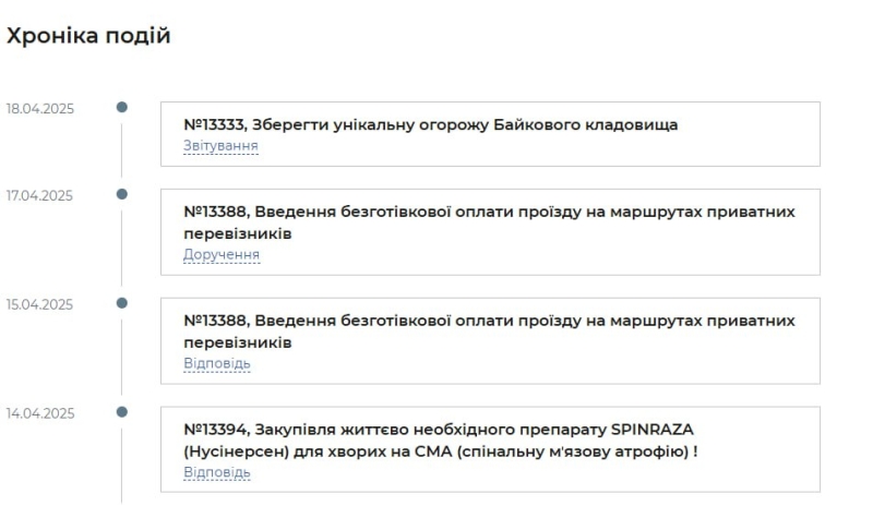 Чи працюють петиції до Кличка? Що показало дослідження