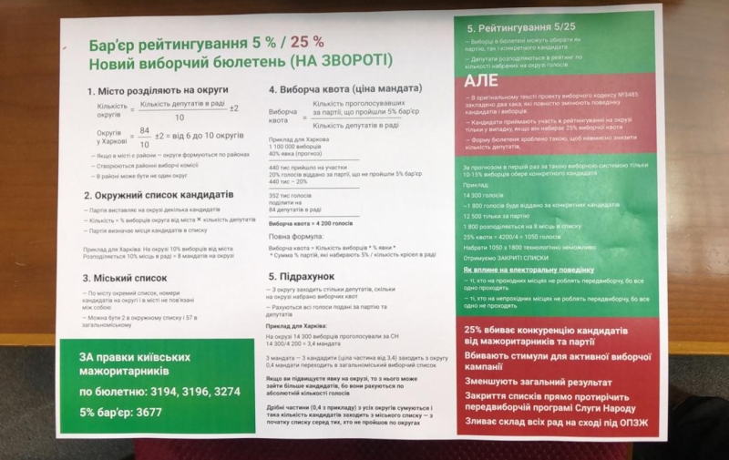 День Києва. Які райони столиці найбільше підтримували проросійські сили? Дані публікуються вперше