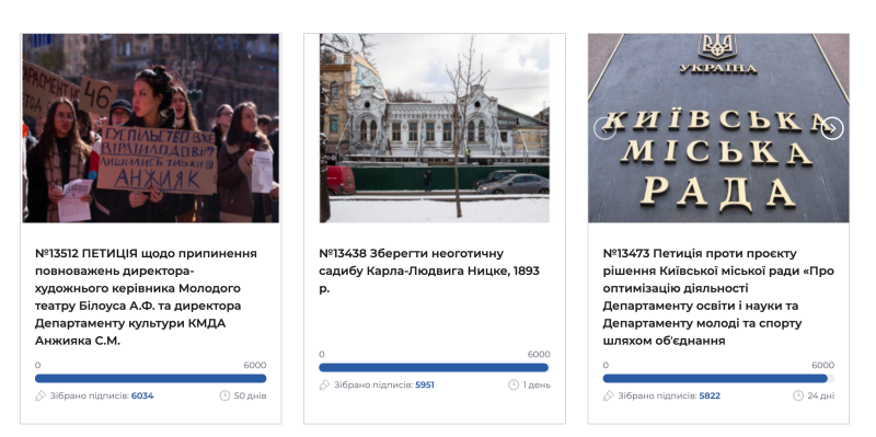 Чи працюють петиції до Кличка? Що показало дослідження