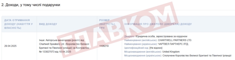 «Мотиваційний спікер Кличко». Мер Києва розсекретив свій гонорар за публічні виступи