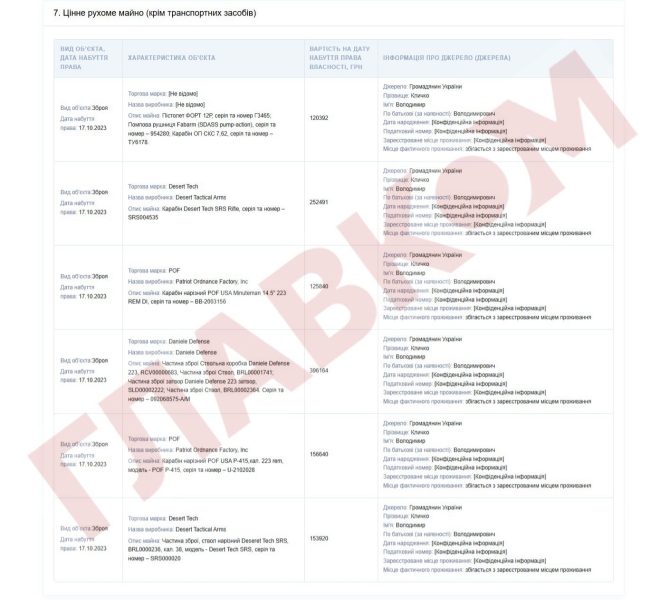 Мер Кличко задекларував арсенал зброї