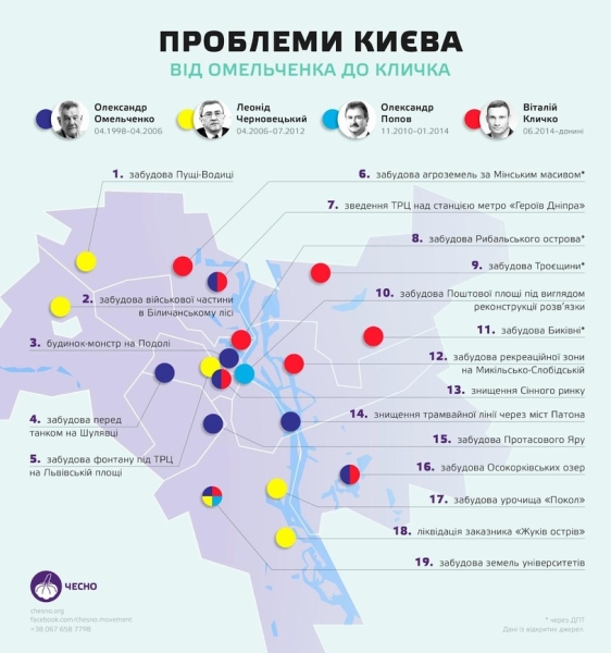 Як тебе зберегти, Києве мій?