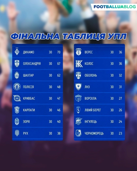 &laquo;Карпати&raquo; програють &laquo;Зорі&raquo; і залишаються без єврокубків: драматична розв&rsquo;язка сезону у Львові