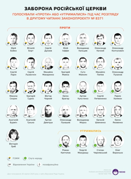 Як тебе зберегти, Києве мій?