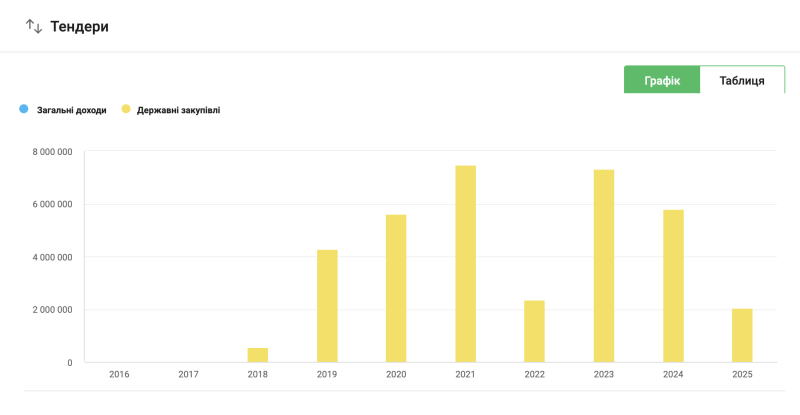 Хто та за скільки ремонтує будинки у Краматорську та Слов’янську після атак РФ
