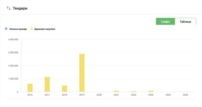 Хто та за скільки ремонтує будинки у Краматорську та Слов’янську після атак РФ
