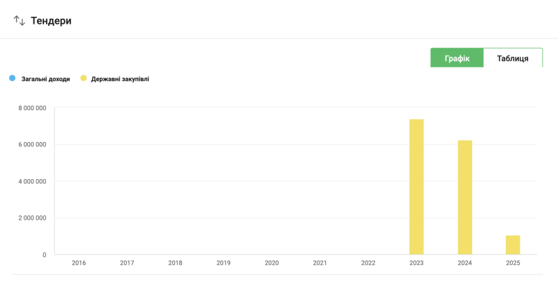 Хто та за скільки ремонтує будинки у Краматорську та Слов’янську після атак РФ