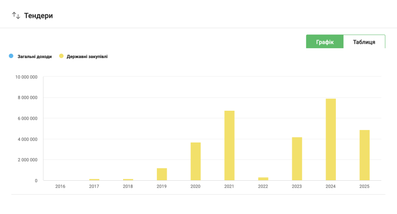 Хто та за скільки ремонтує будинки у Краматорську та Слов’янську після атак РФ