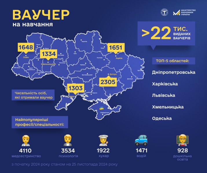 &laquo;Майбутнє турбує&raquo;: на що живуть і як заробляють люди, які врятувалися від війни