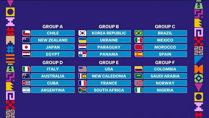 Молодіжний ЧС-2025 U-20. Збірна України дізналася суперників у групі