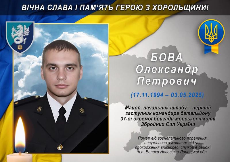 У Кременчуцькій та Хорольській громадах провели в останню путь загиблих Захисників України