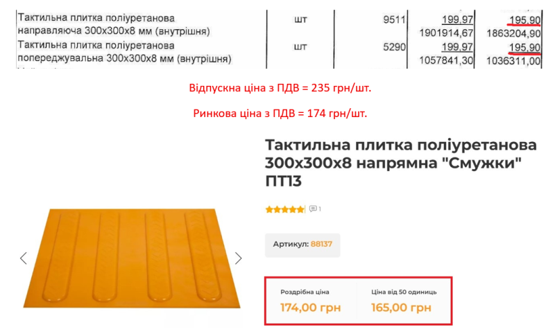 Відбудова &laquo;Охматдиту&raquo;. Журналісти вирахували, де схована потенційна переплата