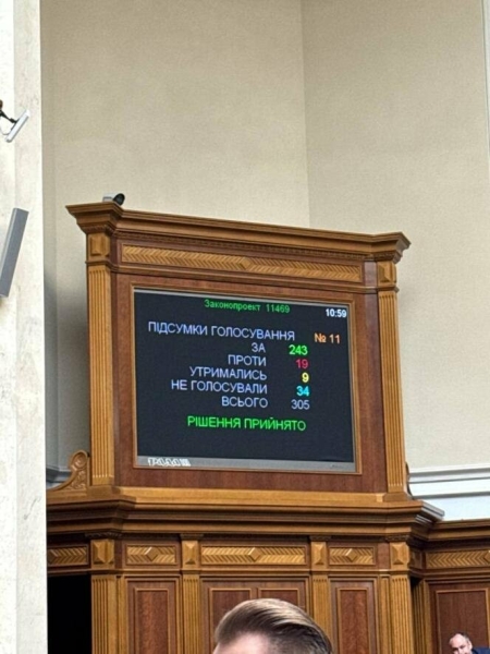 Рада прийняла законопроєкт про запровадження інституту множинного громадянства в Україні