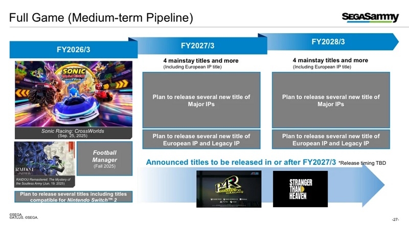 Запасіться терпінням: ремейк Persona 4 і незвичайна гра Stranger Than Heaven від творців Yakuza вийдуть не раніше кінця 2026 року