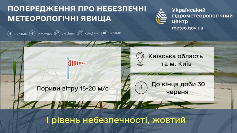 Київ накриє сильний вітер. Оголошено підвищений рівень небезпеки