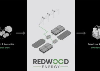 Як старі акумулятори від електромобілів стають мікро-мережами – новий бізнес від Redwood Materials