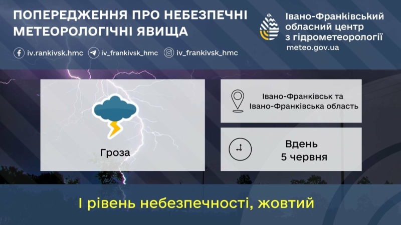 "Гроза і злива ідуть на Прикарпаття, прямо завтра в області очікується небезпека": дощ хлине потоками води на автомобілі
