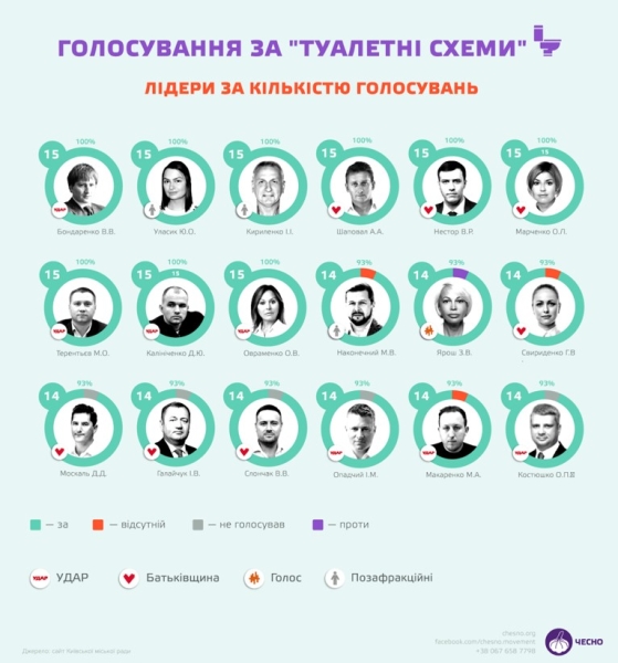 Аварія в Київраді. Хто поламав столичний парламент?