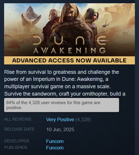 Непоганий старт: за перший день обмеженого доступу Dune: Awakening привернула майже 100 тисяч одночасних гравців і отримала позитивні відгуки