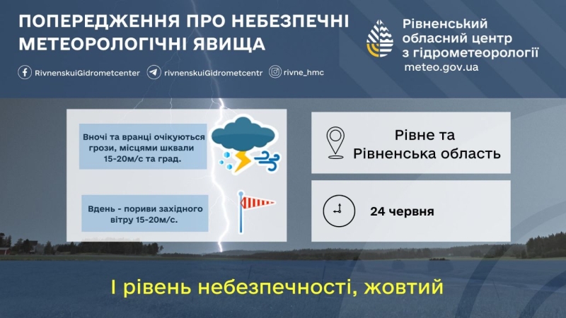 Грозу та град віщують завтра жителям Рівненщини