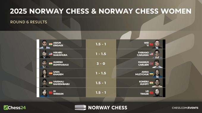 ВІДЕО. Карлсен розлютився і стукнув кулаком по столу, програвши партію