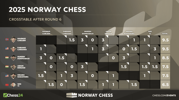 ВІДЕО. Карлсен розлютився і стукнув кулаком по столу, програвши партію