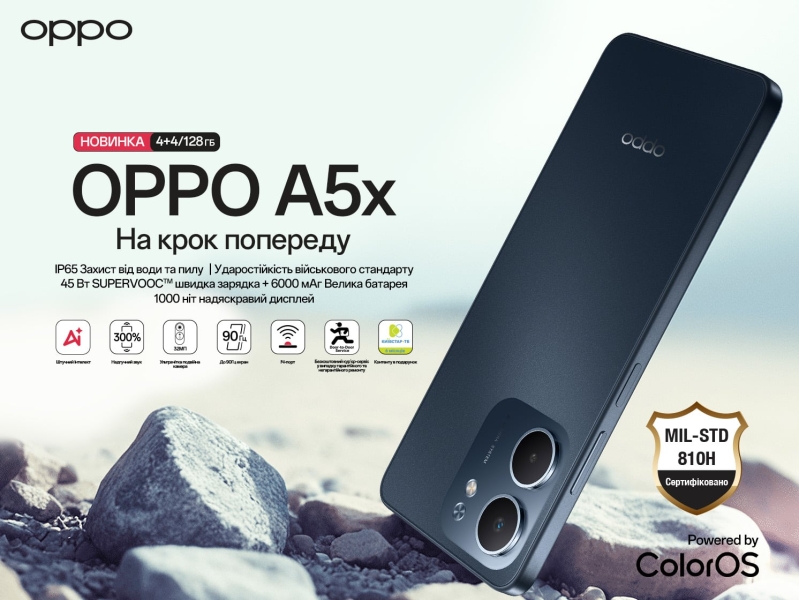 В Україні почалися продажі смартфонів OPPO А5/А5х: акумулятор 6000 мА-г та швидка зарядка