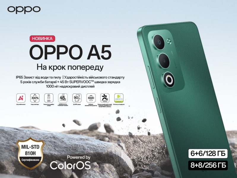 В Україні почалися продажі смартфонів OPPO А5/А5х: акумулятор 6000 мА-г та швидка зарядка