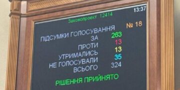 Хто з харківських депутатів підтримав знищення НАБУ та САП