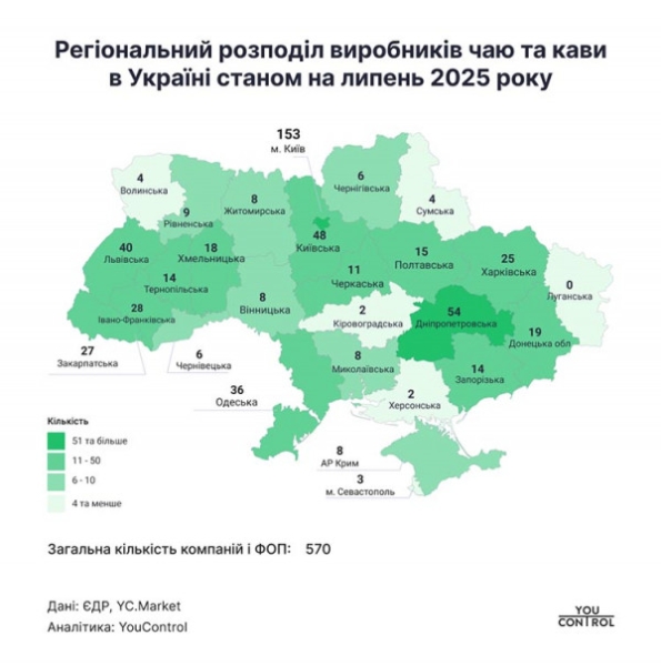 Дніпропетровщина потрапила у ТОП за кількістю виробників кави та чаю