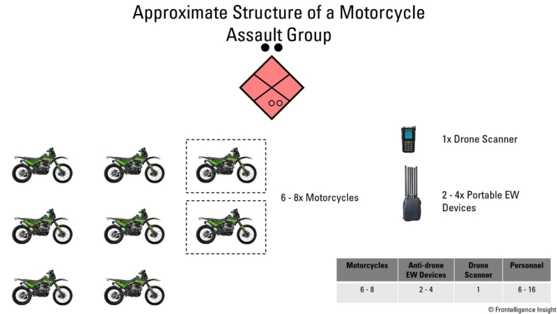 Драгуни XXI століття: Розбір тактики російських мотоштурмовиків