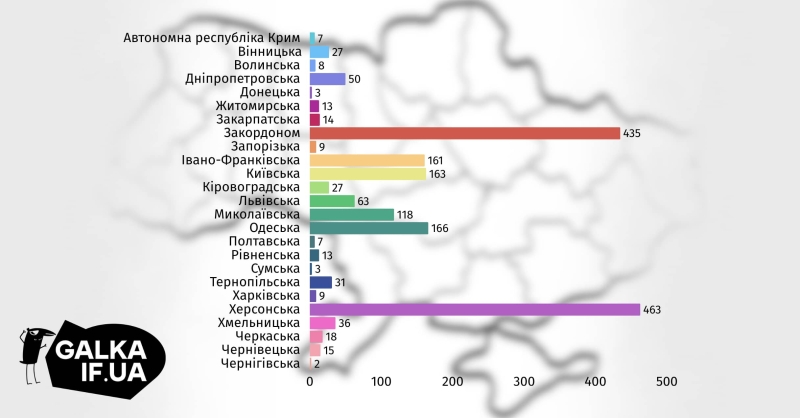 З Херсона, Харкова і Франківська — в один виш: як війна поєднала трьох студенток ХДУ (ФОТО)