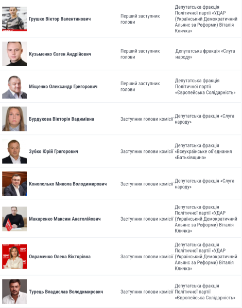 Все змішалося у Домі Кличка. Що відбувається за лаштунками Київради?