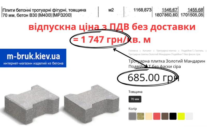 Реконструкція київських архівів за 150 млн грн може приховувати мільйонні переплати: розслідування