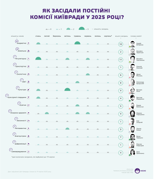 Все змішалося у Домі Кличка. Що відбувається за лаштунками Київради?