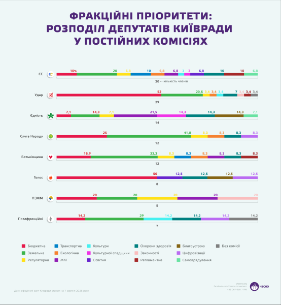 Все змішалося у Домі Кличка. Що відбувається за лаштунками Київради?