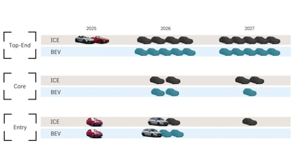 Mercedes представить більше 30 нових моделей до кінця 2027 року