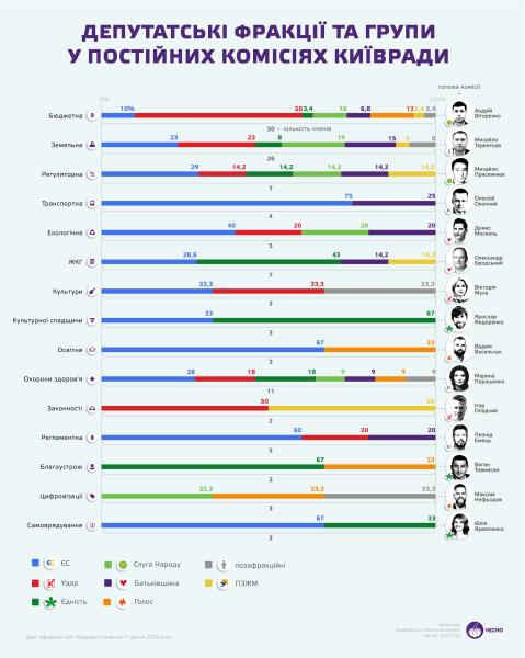 Все змішалося у Домі Кличка. Що відбувається за лаштунками Київради?