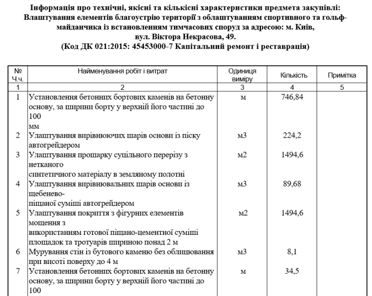 У Києві на території лікарні з’явиться гольф-майданчик: деталі
