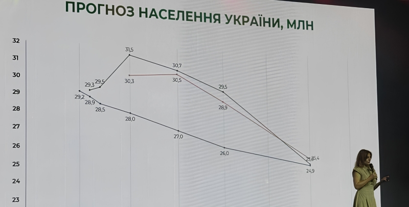 Національний ривок до довголіття: на AM Summit 2025 у Києві вперше обговорять тему управління віком