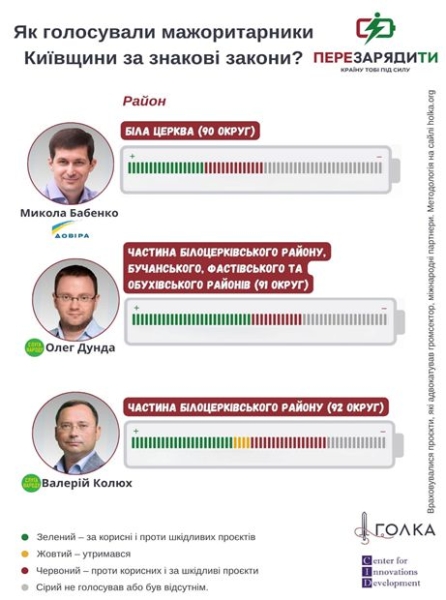 Київщина: від Дубінського до Мотовиловця. Як працювали мажоритарники регіону шість років