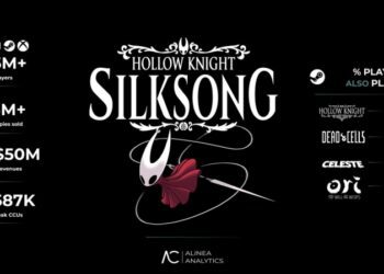 Успіх Hollow Knight: Silksong у цифрах: понад 5 млн гравців, 3 млн продажів у Steam і абсолютна домінація над усіма топовими інді-іграми 2025 року