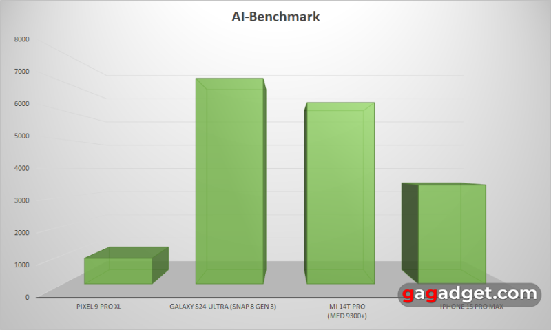 Розбір архітектури Tensor G5 — що Google зробила зі своїм процесором і навіщо?