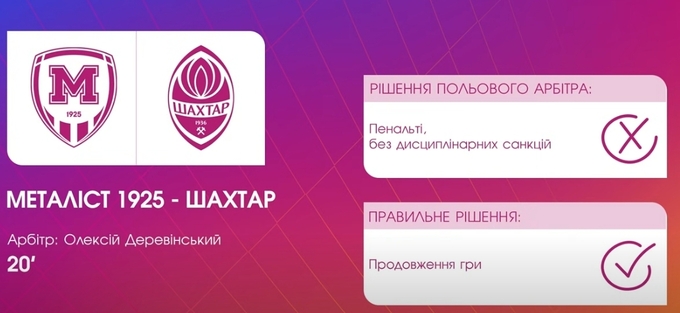 Це помилки судді. УАФ дала оцінку скандалам матчу Металіст 1925 – Шахтар
