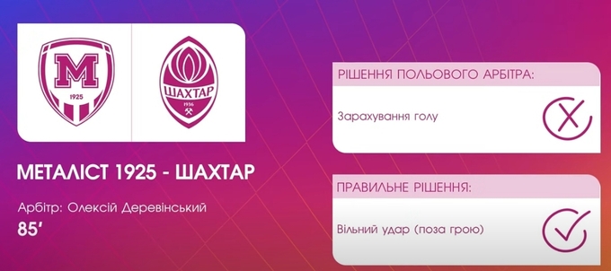Це помилки судді. УАФ дала оцінку скандалам матчу Металіст 1925 – Шахтар