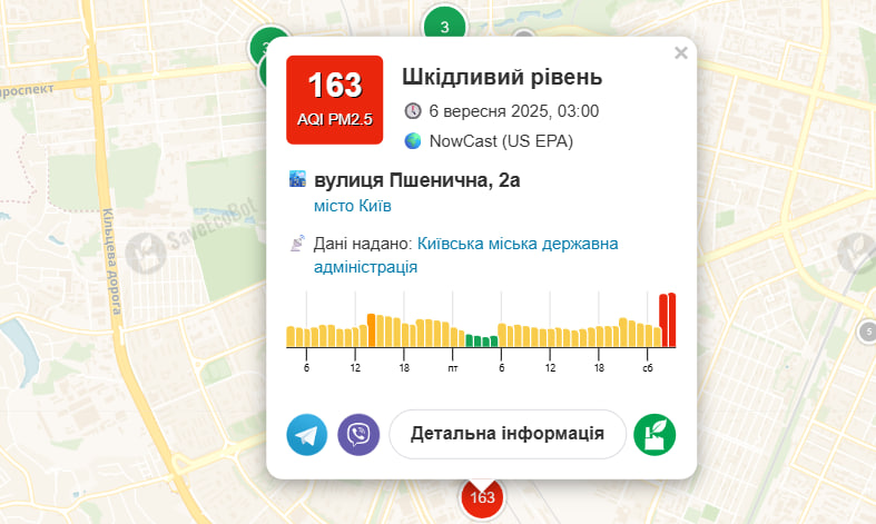 В одному з районів столиці різко погіршилась якість повітря